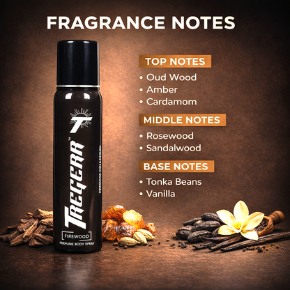 TREGERR Perfume Body Spray For Men – Firewood